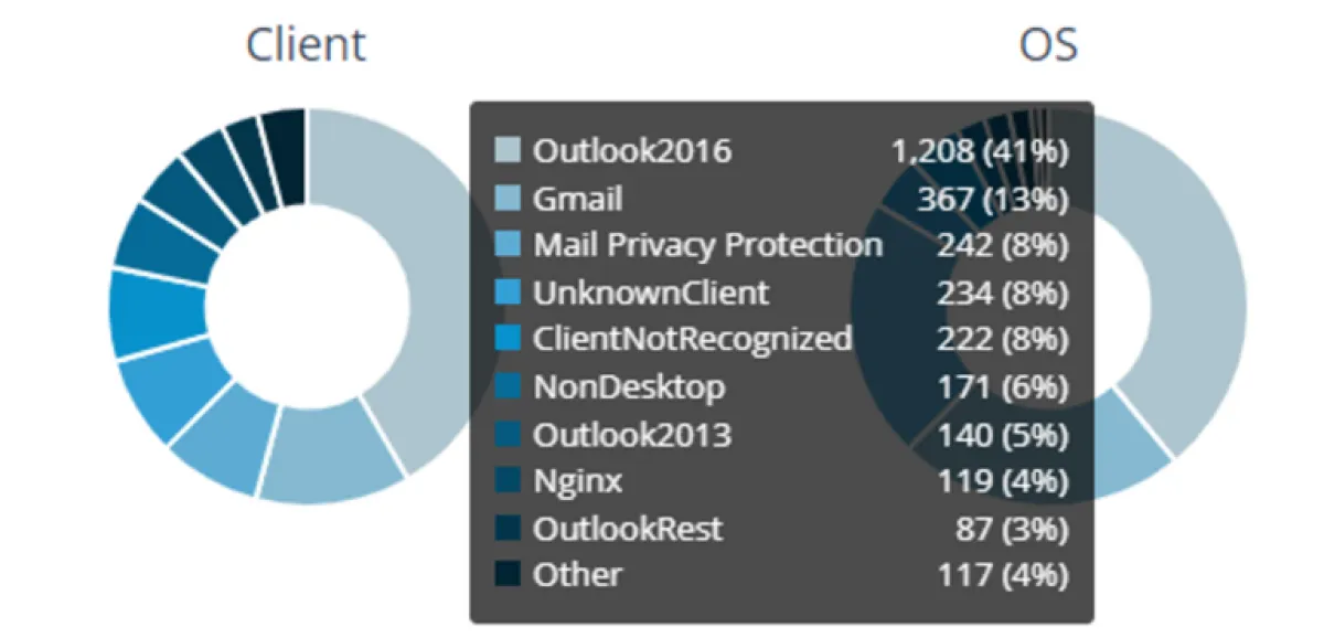 Mail Privacy Protection | Ternair