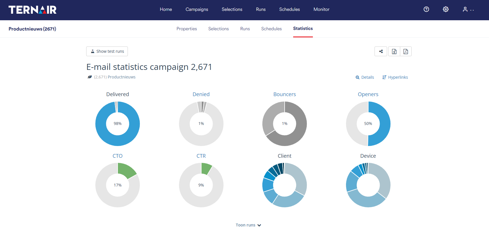 Campaign statistics | Ternair Camapign