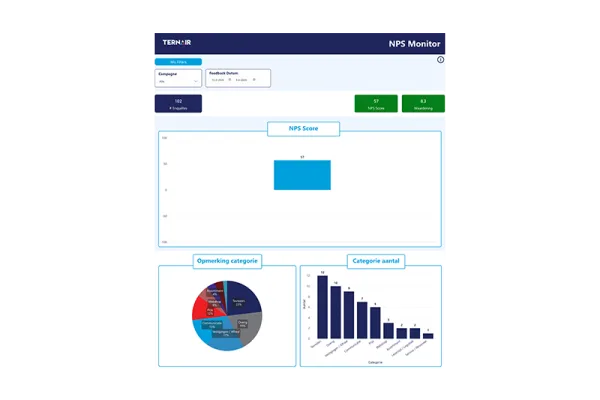 NPS Monitor