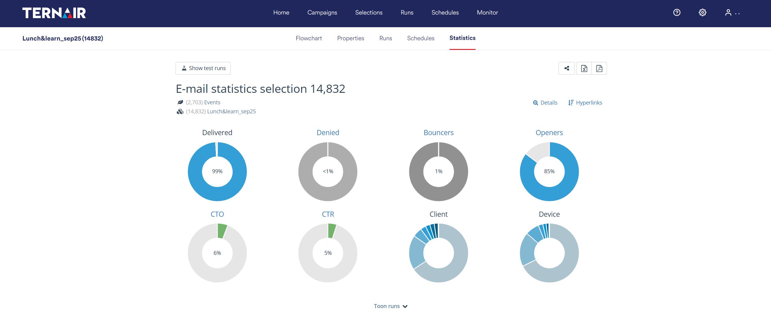 Selection statistics | Ternair Campaign