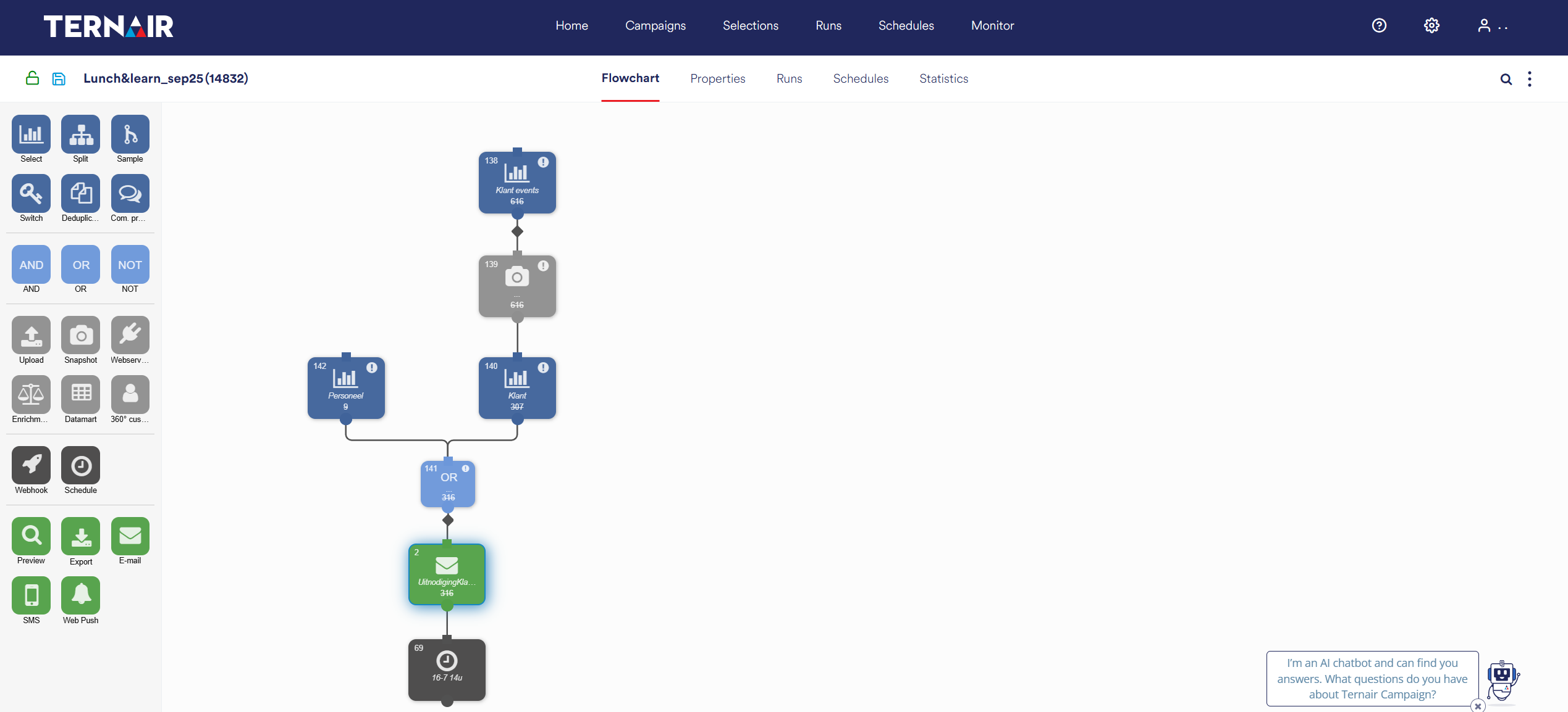 Selection flowchart | Ternair Camapign