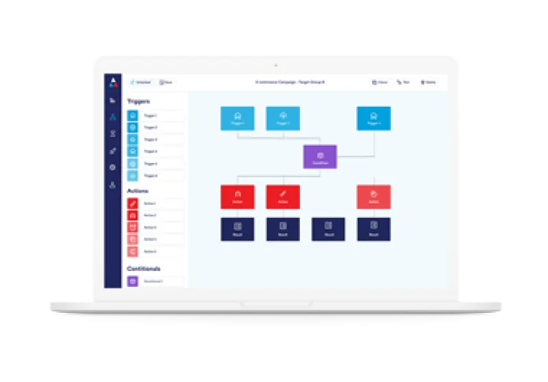 Laptop met marketing automation flow | Ternair