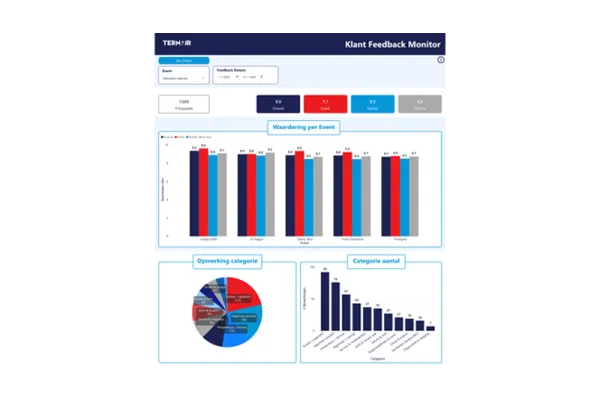 Klant Feedback Monitor