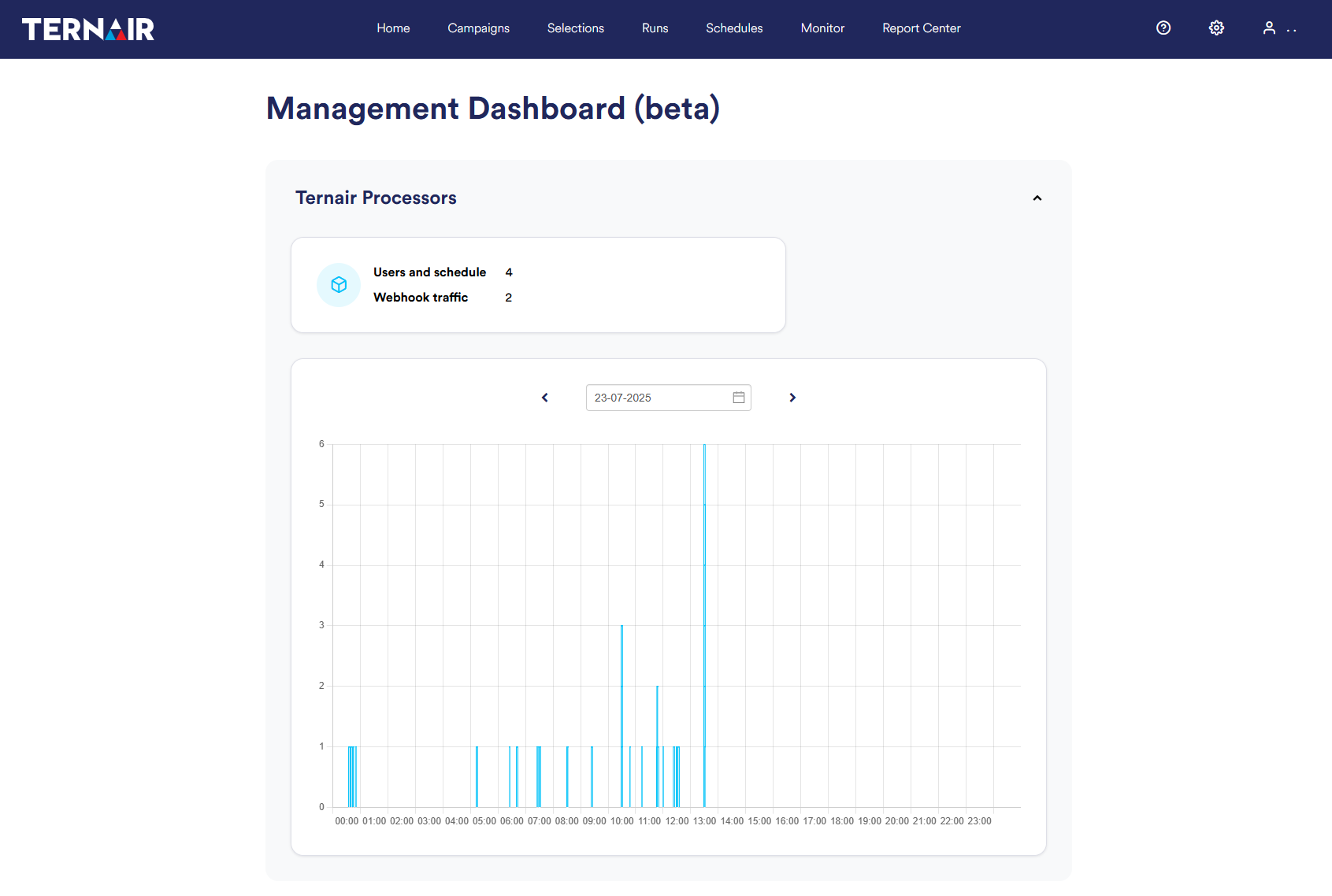 Management dashboard | Ternair Campaign